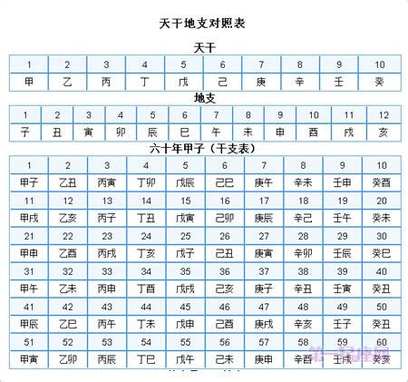 1997 天干地支|在线日期天干地支计算器